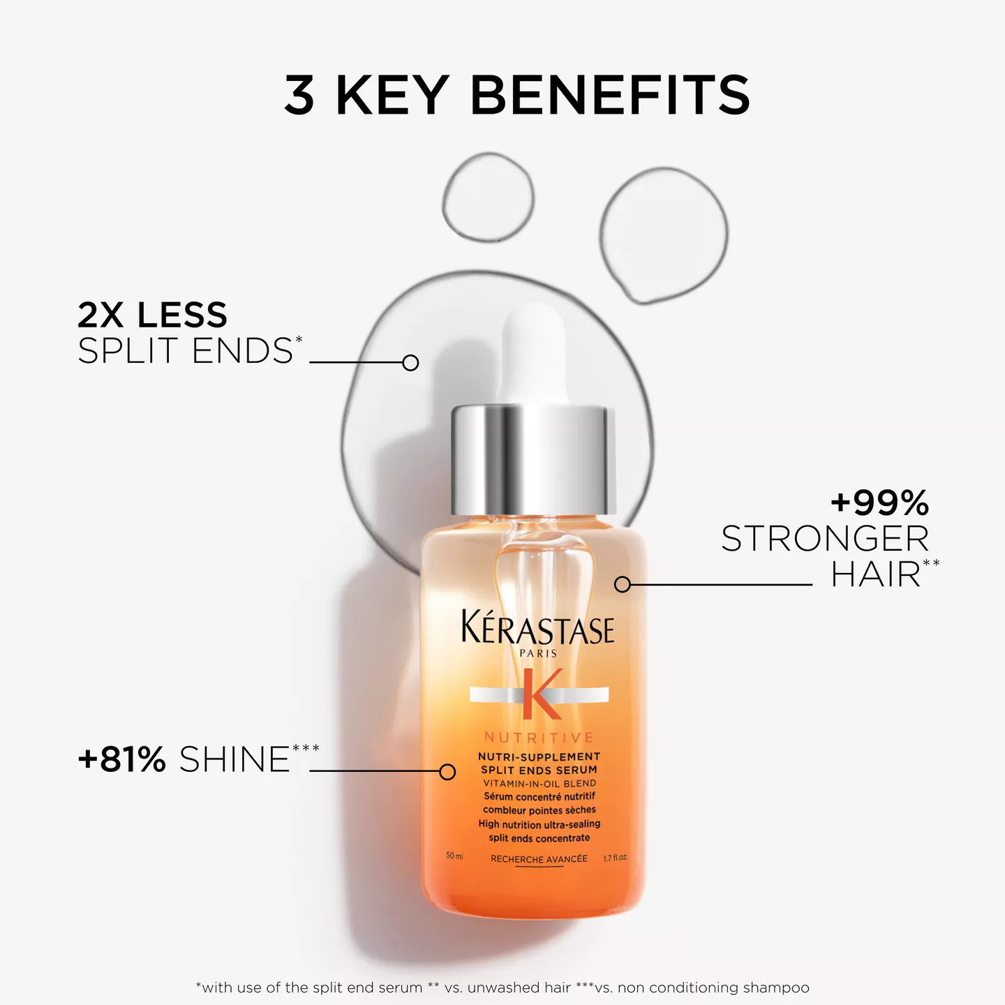 Nutritive Nutri-Supplement Split Ends Hair Serum - Image 3